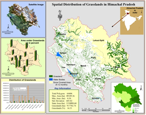 GIS Mapping of Indian Grasslands